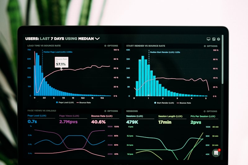 Continuous data monitoring and real-time validation showing ongoing quality assurance